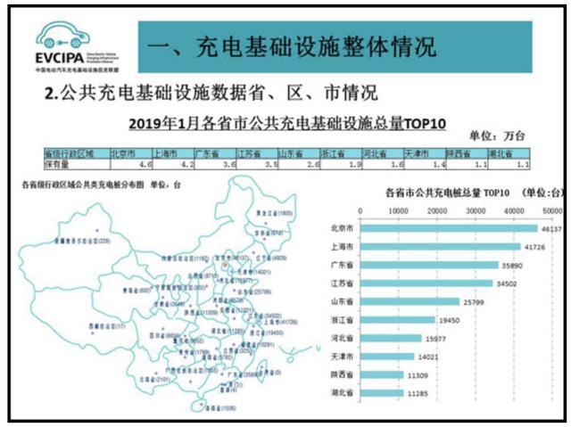 充电桩市场分析报告，极悦娱乐交货数量喜人(图2)