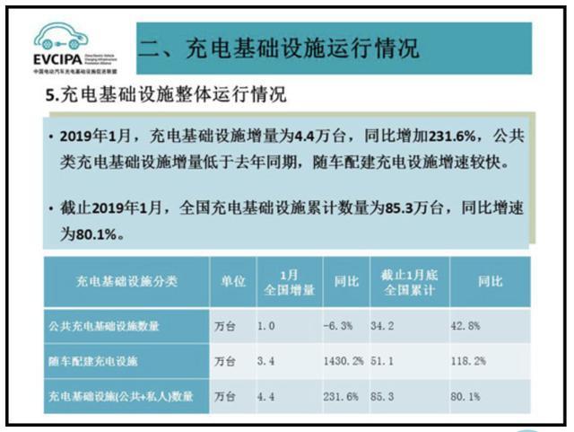 充电桩市场分析报告，极悦娱乐交货数量喜人(图1)