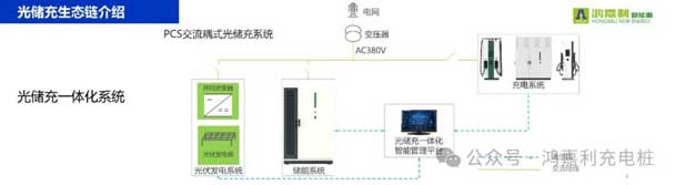 极悦娱乐携手共创：赋能生态合作，共创光储充高质量发展新纪元(图9)