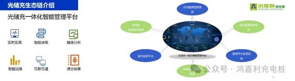极悦娱乐携手共创：赋能生态合作，共创光储充高质量发展新纪元(图11)