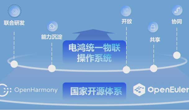 2024开放原子开源生态大会圆满落地，极悦娱乐加入“电鸿”生态协同发展(图2)