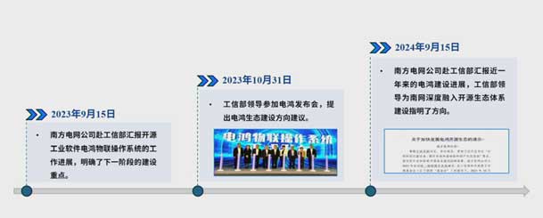 2024开放原子开源生态大会圆满落地，极悦娱乐加入“电鸿”生态协同发展(图4)