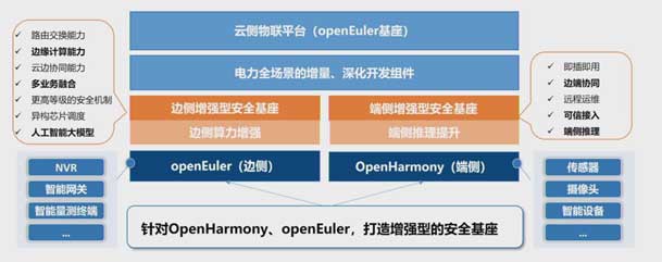 2024开放原子开源生态大会圆满落地，极悦娱乐加入“电鸿”生态协同发展(图5)