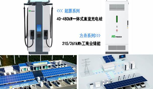 全球共振·零碳同行|极悦娱乐全新光储充方案闪耀RE+2025(图3)
