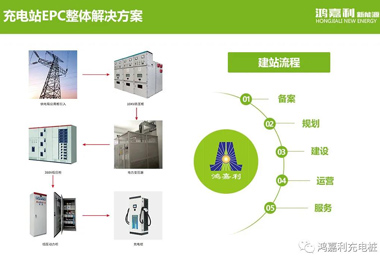 感恩有您，极悦娱乐新能源2021杭州国际充电站（桩）设备展完美落幕(图8)